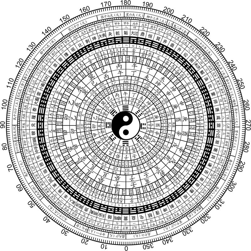 feng shui bagua map - professional feng shui guide with directions and area applications