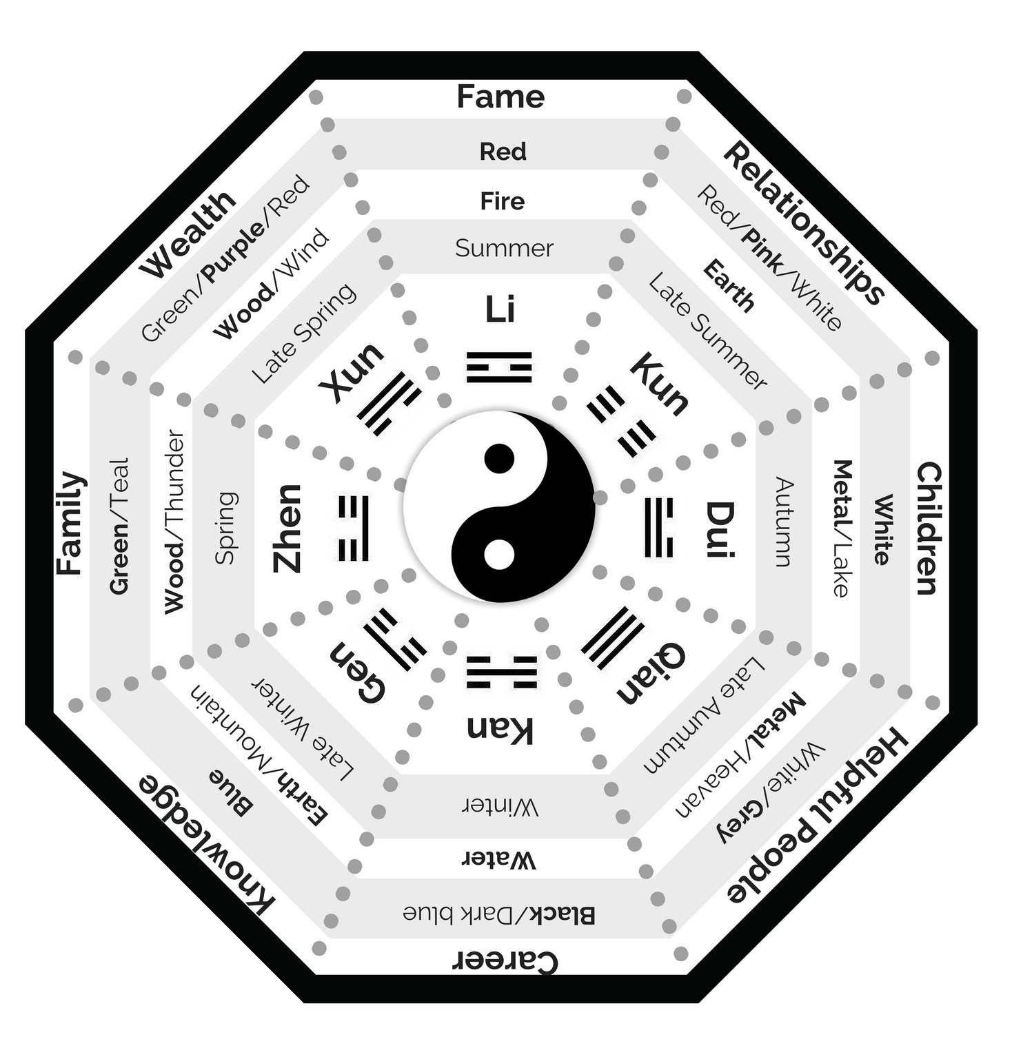 Feng Shui Bagua Map