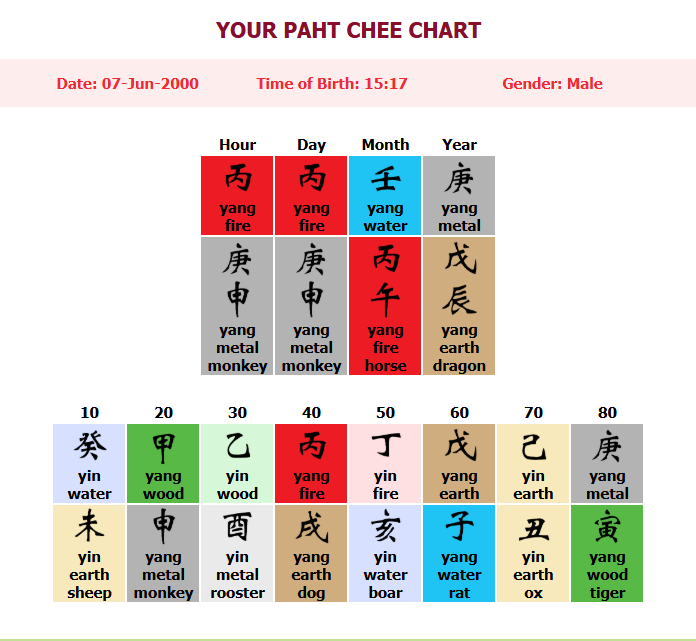 bazi four pillars of destiny chart example